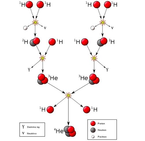 Proton-Proton-chain-2