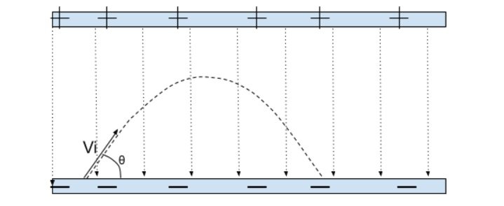 Trajectory-of-projectile-in-Electrical-field