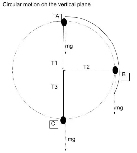 circular-motion-on-the-vertical-plane