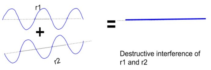 destructive-interference (1)
