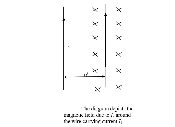 diagram-magnetic-field-2