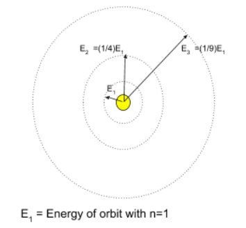 energy-of-orbit