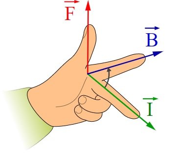 left-hand-thumb-rule