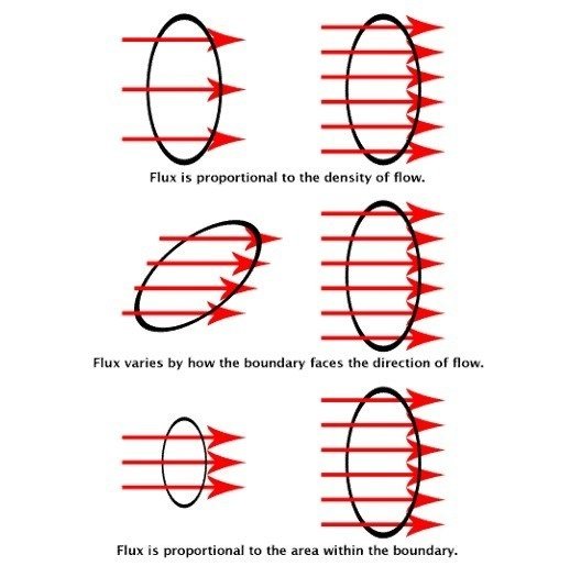 magnetic-field-lines