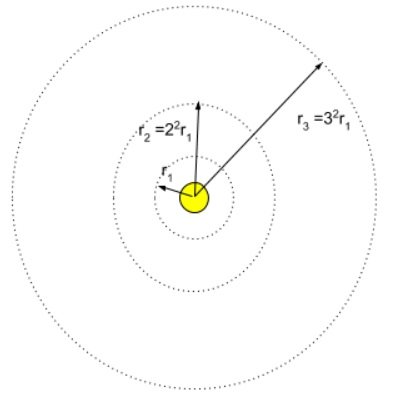 radius-of-the-orbit (1)