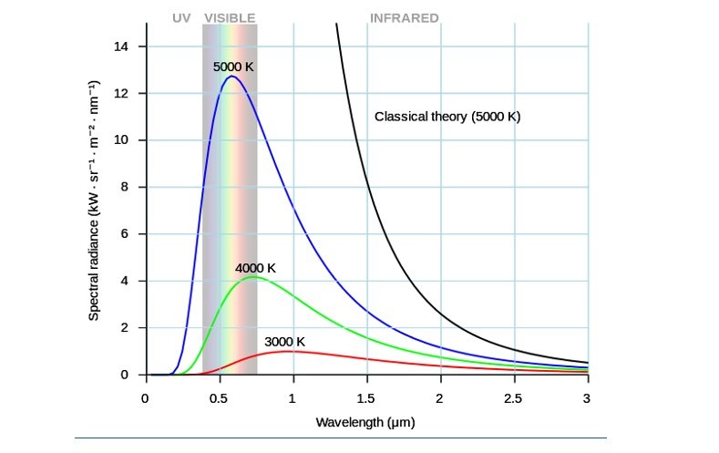 spectral-radiance-vs-wavelength