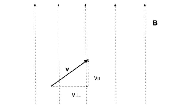 velocity-is-at-a-certain-angle-θ-to-the-magnetic-field